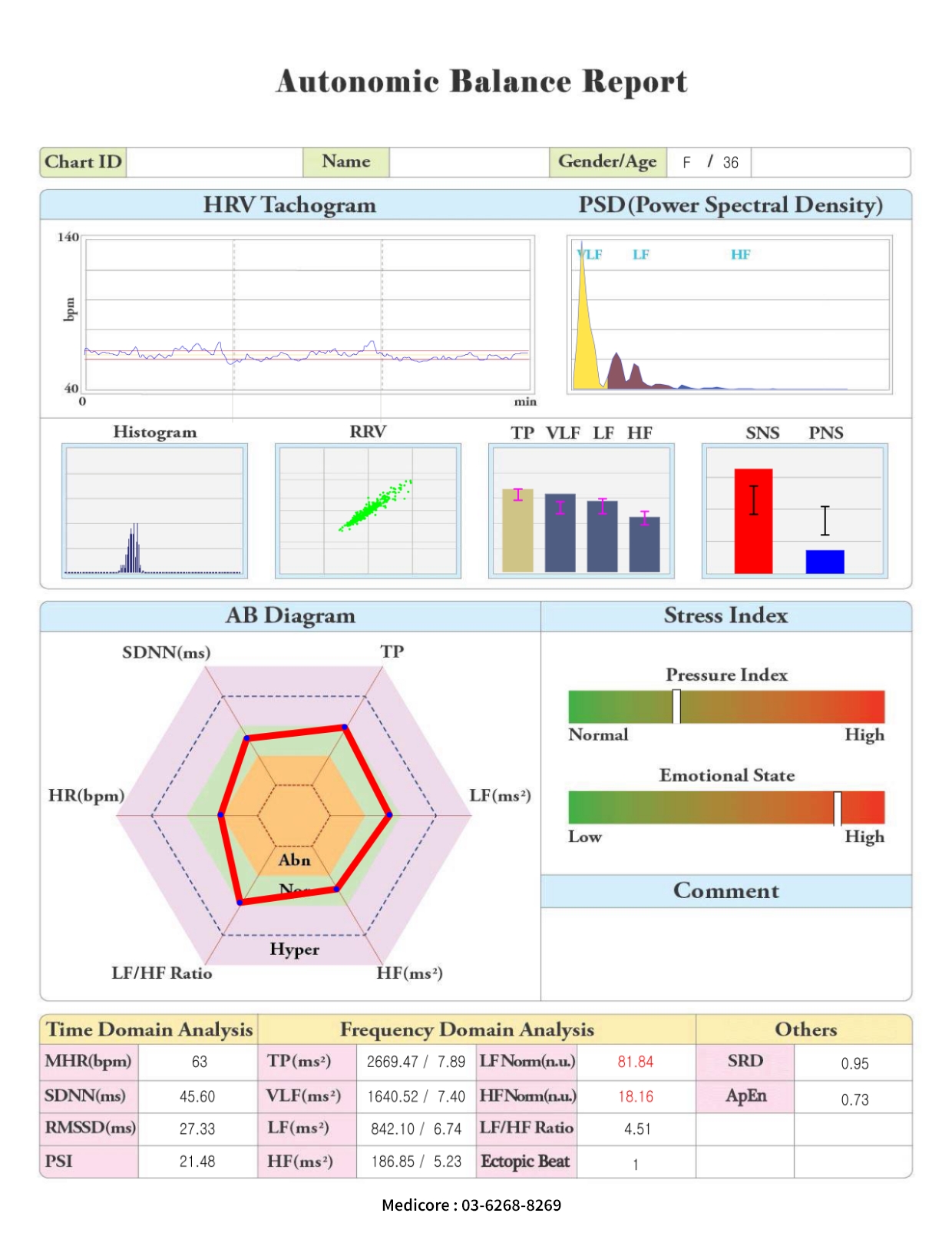 AUTONOMIC BALANCE REPORT